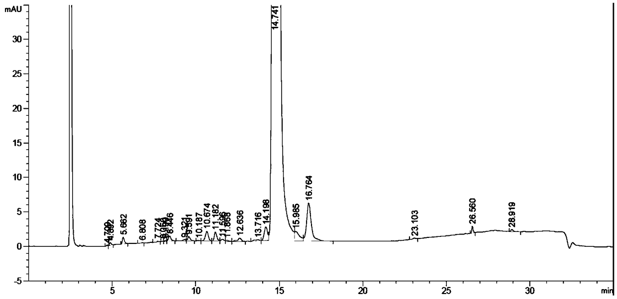 Mefatinib composition, related compound, and preparation method and application of Mefatinib composition