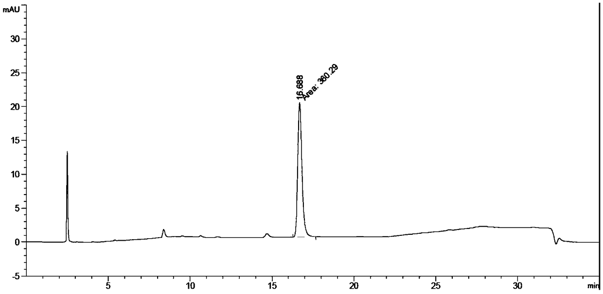 Mefatinib composition, related compound, and preparation method and application of Mefatinib composition