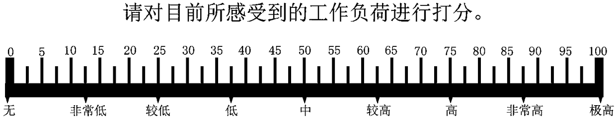 Workload evaluation method and system based on resource occupancy and time distribution