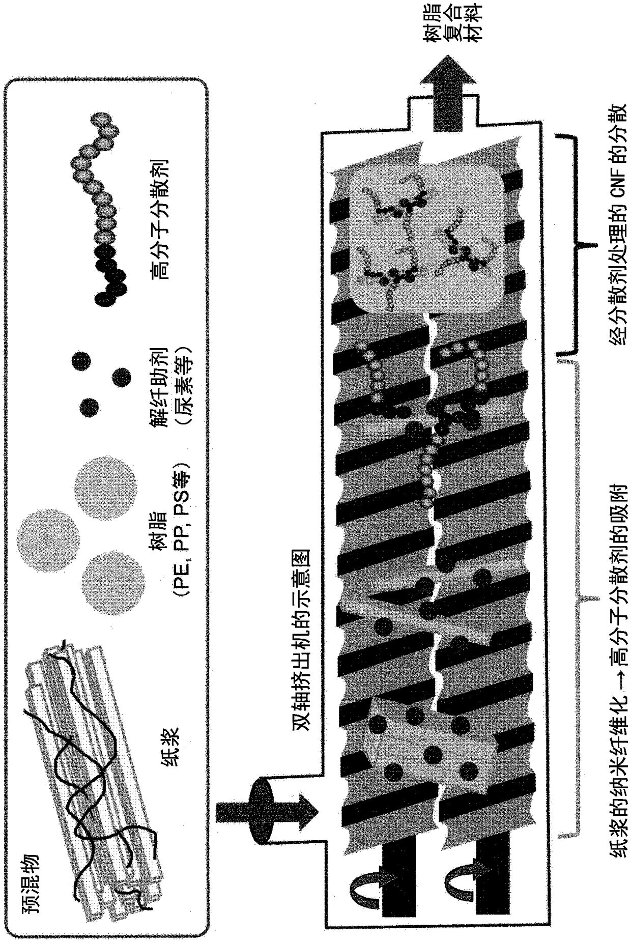 Resin composition and method for manufacturing same