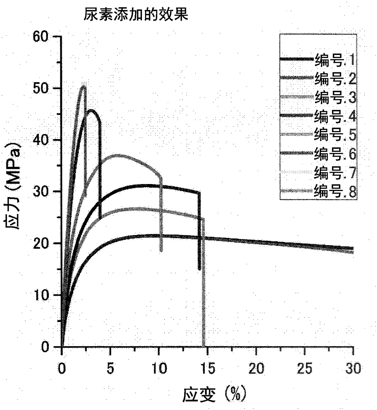 Resin composition and method for manufacturing same