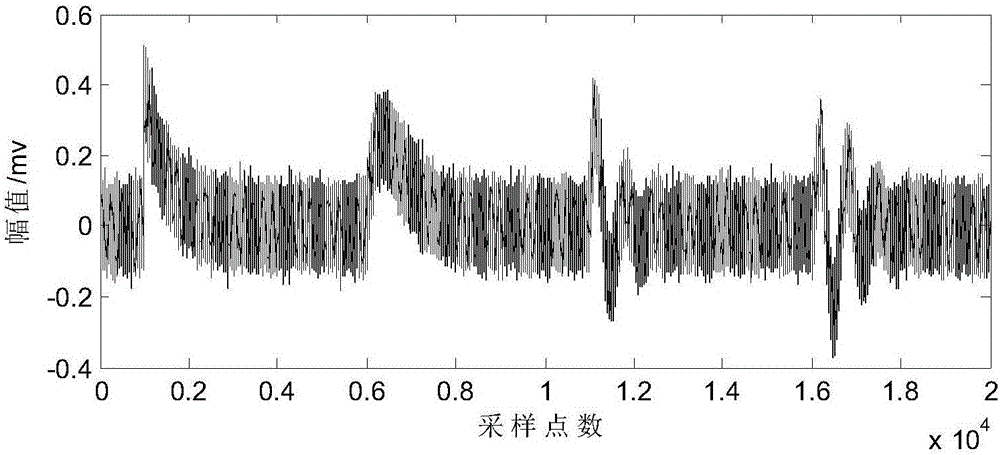 Partial discharge signal de-noising method based on wavelet and high-order PDE