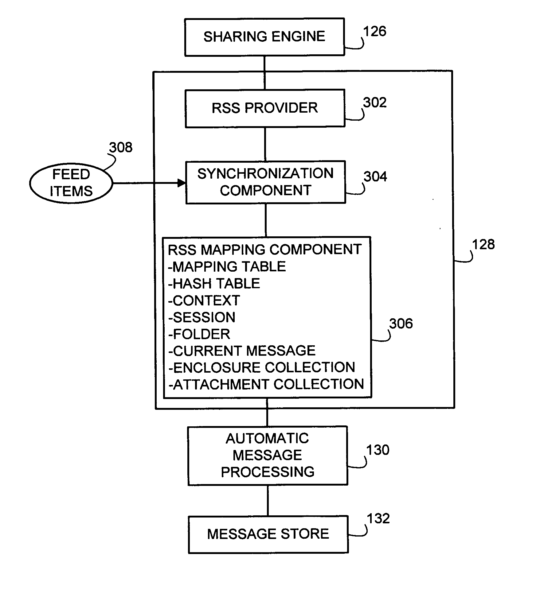 Acquisition of syndication feed items via an information workflow application