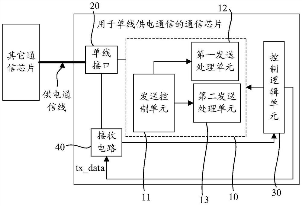 Communication chip for single-wire power supply communication