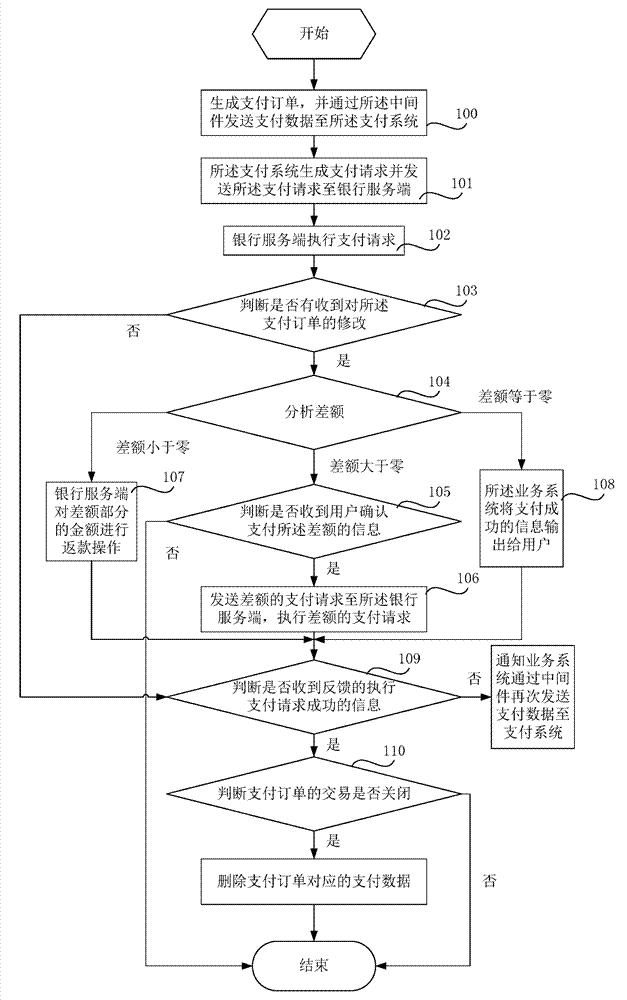 Payment method and payment device