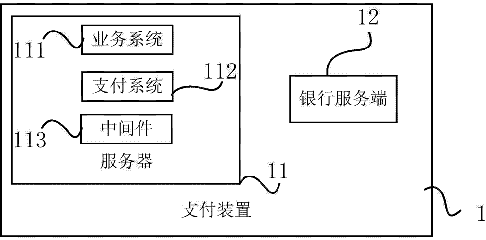 Payment method and payment device