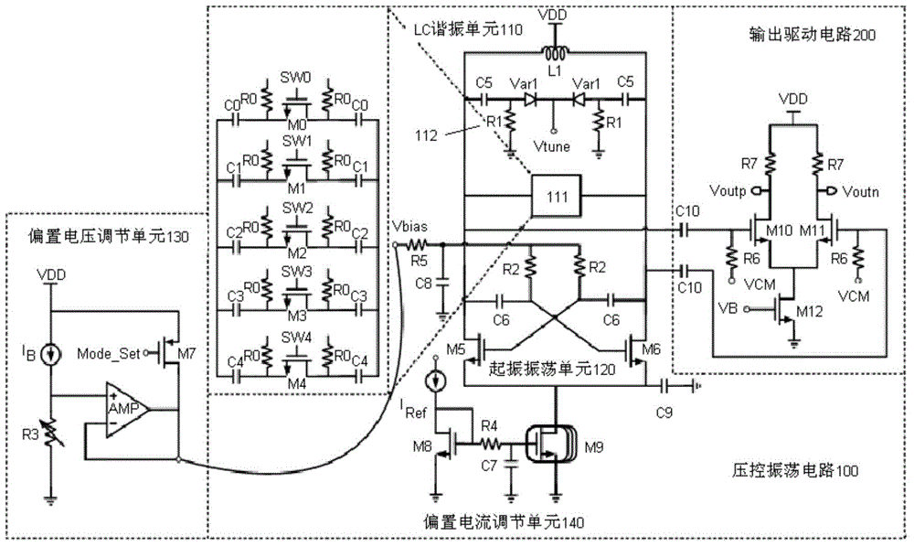 Voltage-controlled oscillator