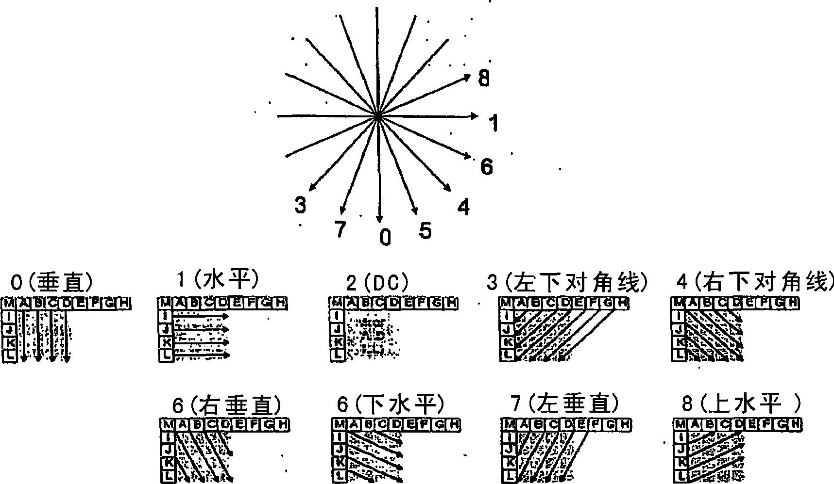 Geometric intra prediction