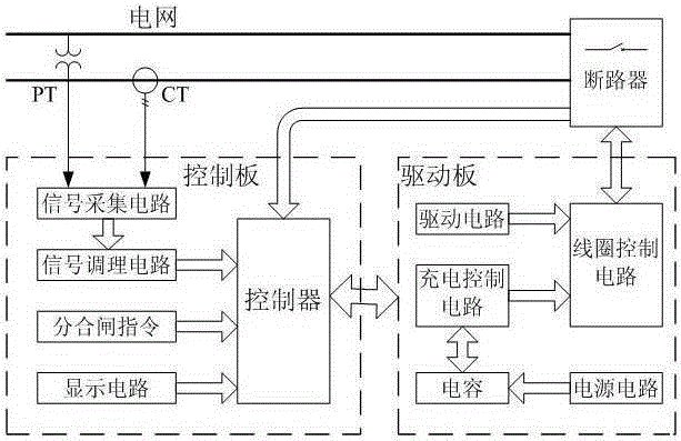 Intelligent phase selection control system for 12 kV permanent magnet vacuum circuit breaker