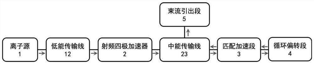 Bidirectional acceleration device and bidirectional acceleration method