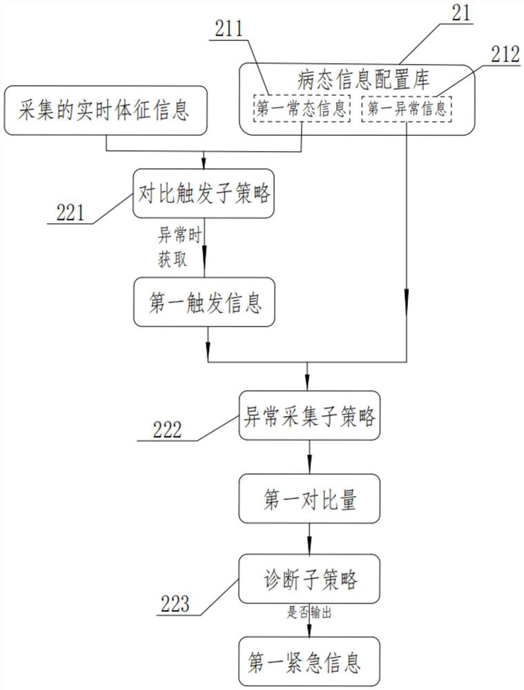 An automatic driving system that can monitor the driver's safety status