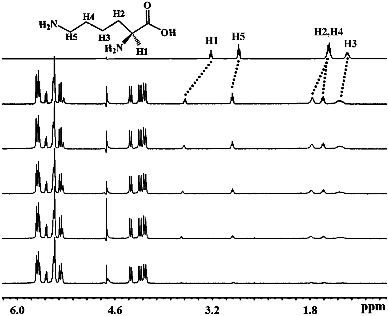 Application of a trans seven-membered melon ring iq[7]