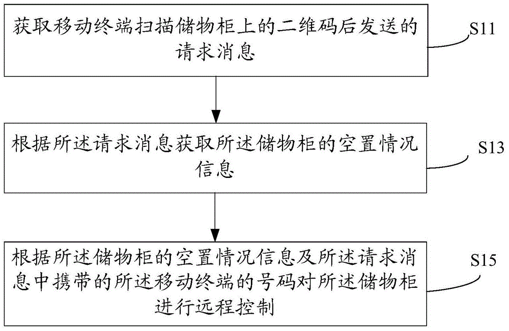 Locker intelligent electronic timekeeping method, timekeeping device, and server