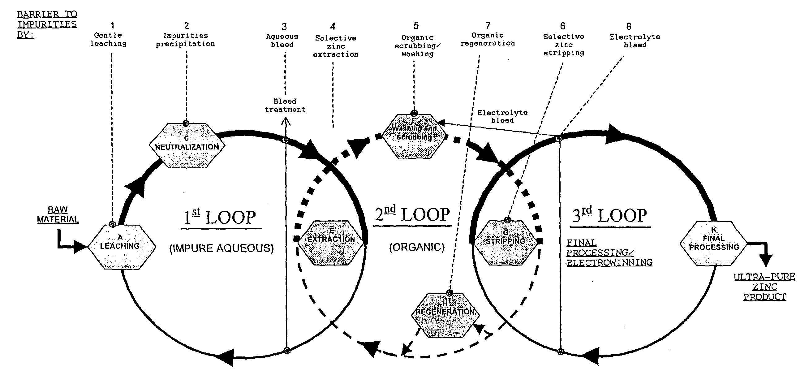 Process for electrolytic production of ultra-pure zinc or zinc compounds from zinc primary and secondary raw materials