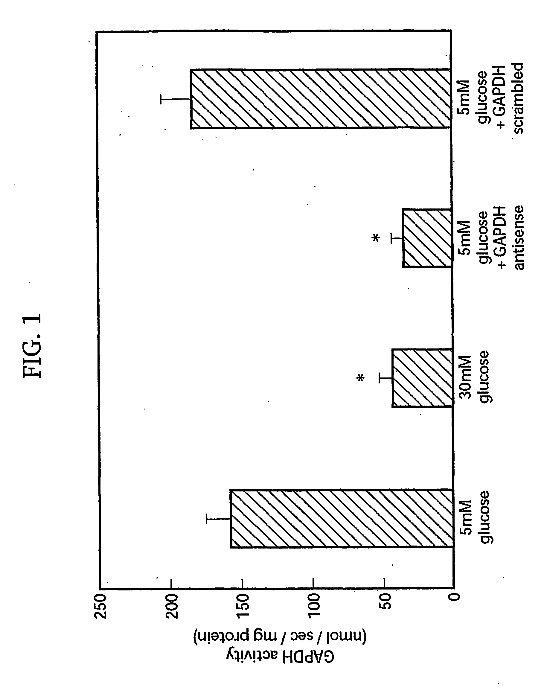 Use of Parp Inhibitors for Prevention and Treatment of Diabetic and Insulin Resistance Complications