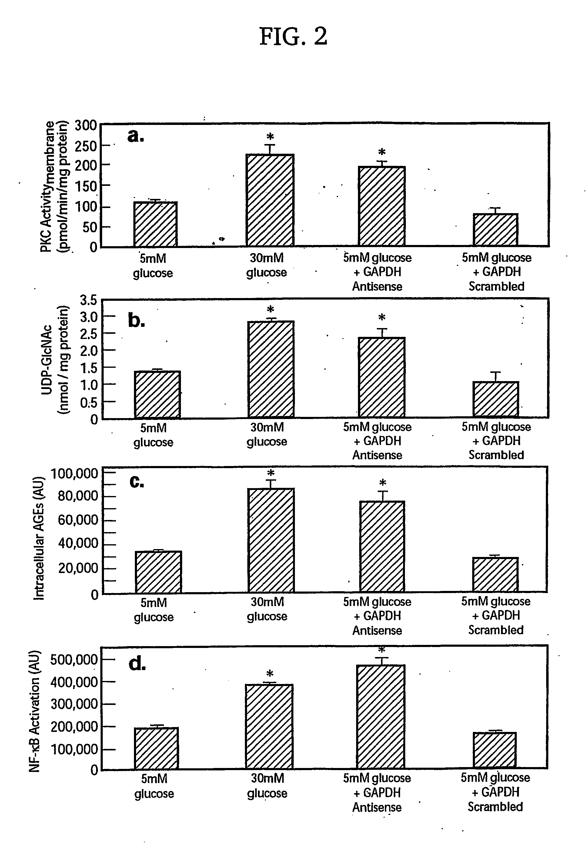 Use of Parp Inhibitors for Prevention and Treatment of Diabetic and Insulin Resistance Complications