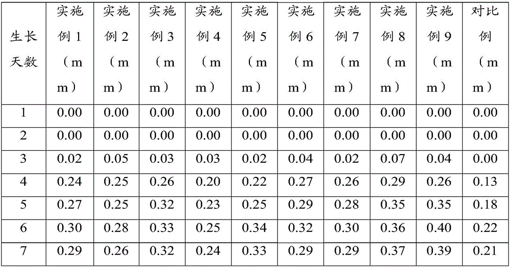 Spray seeding matrix and preparation method thereof