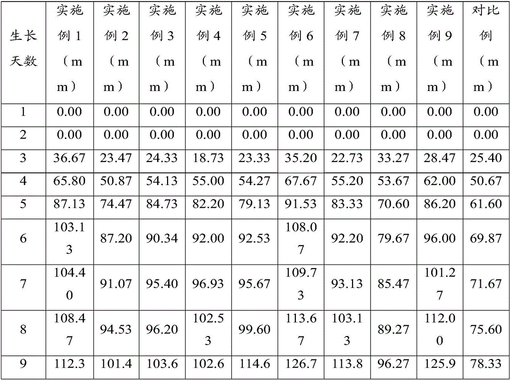 Spray seeding matrix and preparation method thereof