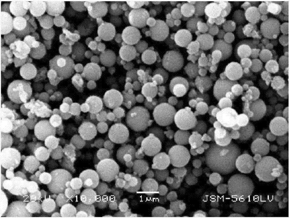 Preparation method of superfine nickel-cobalt alloy powder