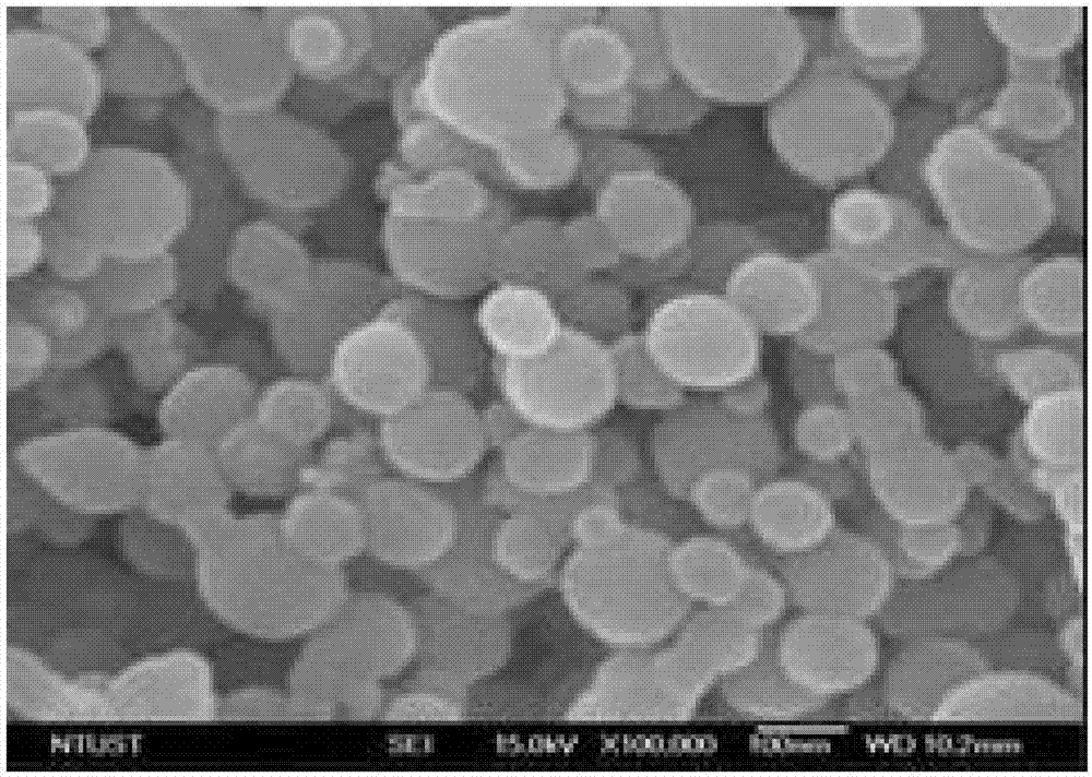 Preparation method of superfine nickel-cobalt alloy powder