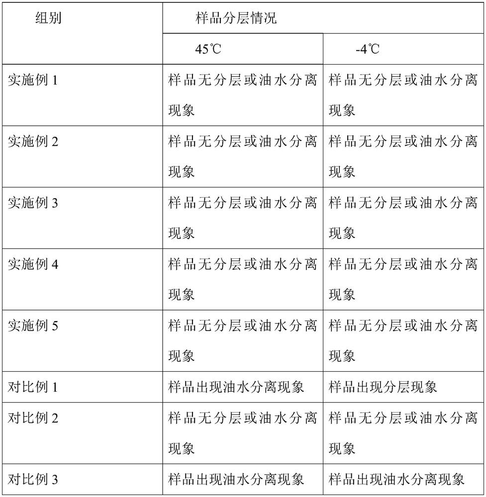 Moisturizing and moistening composition as well as preparation method and application thereof