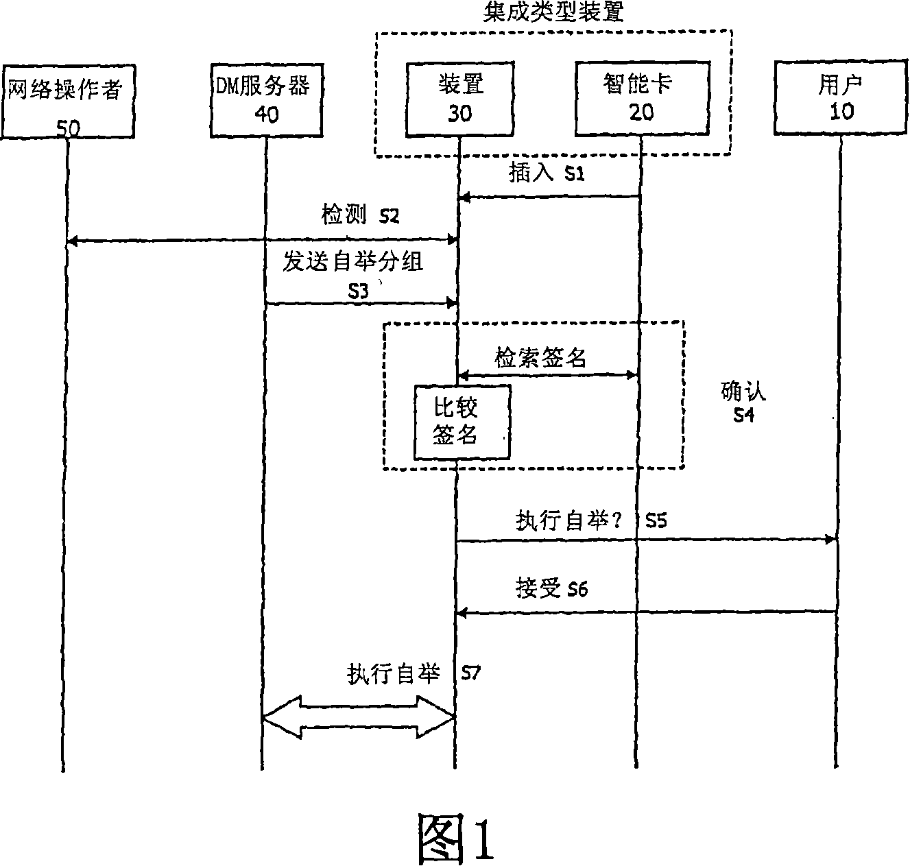 Method and device for securely sending bootstrap message in device management