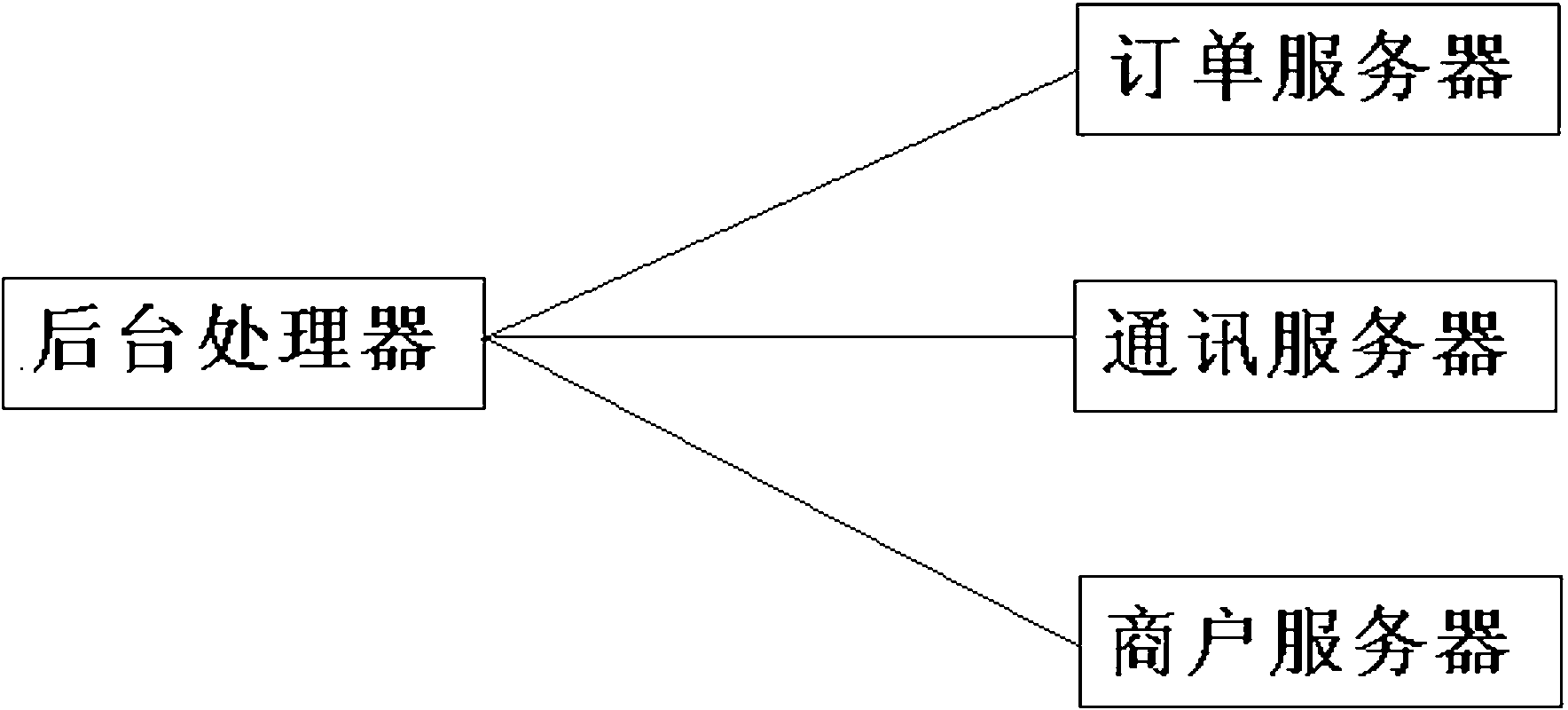 Mobile interactive ordering/positioning service system and method