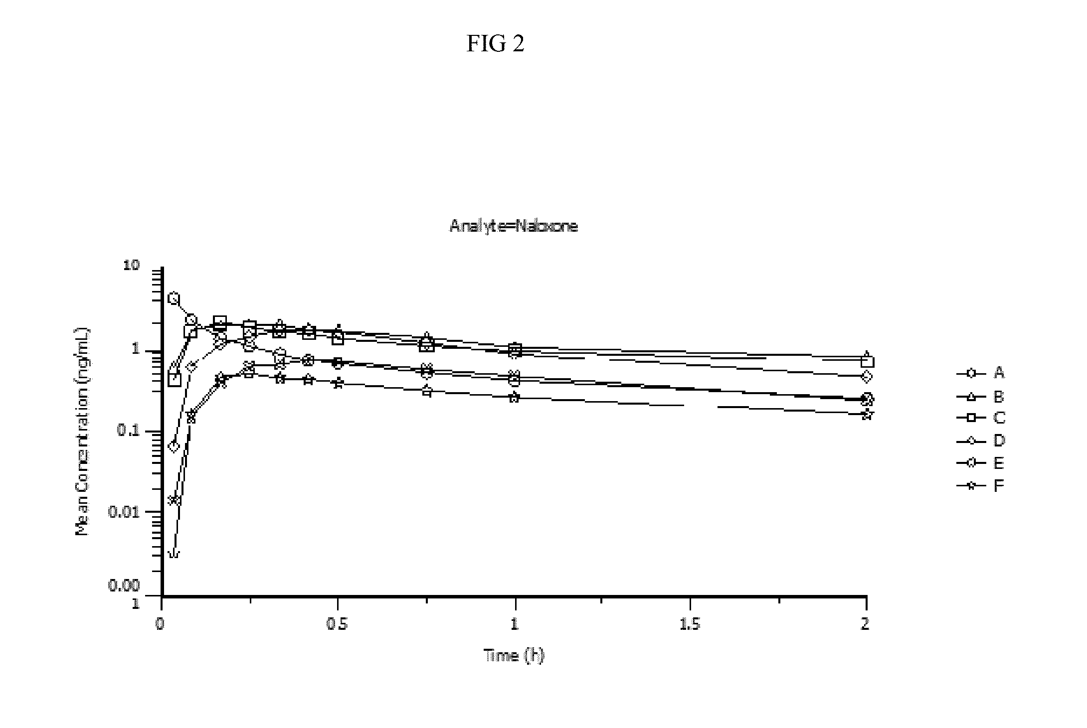 Intranasal naloxone compositions and methods of making and using same