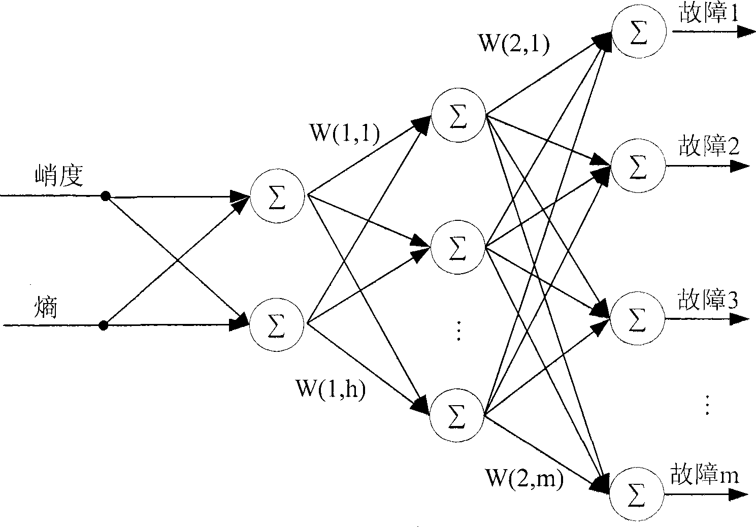 Analogue circuit fault diagnosis method based on neural network