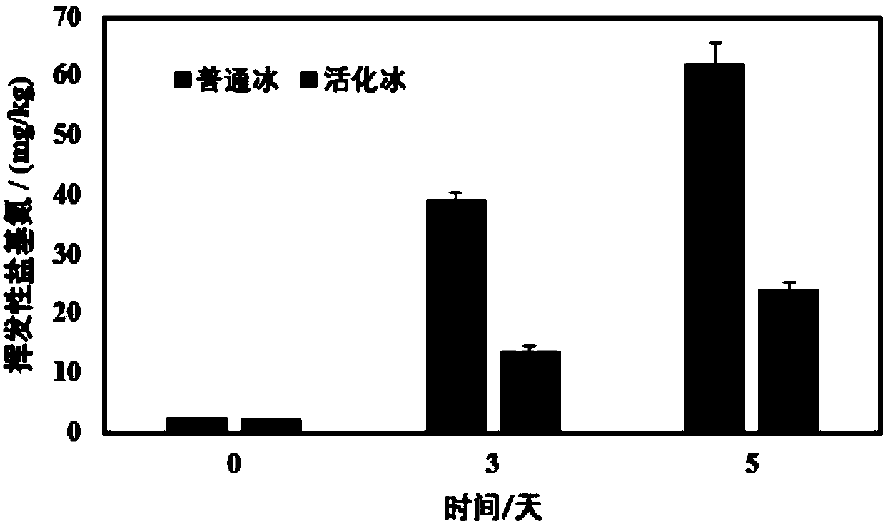 Low-temperature plasma activated ice preservation method for penaeus orientalis