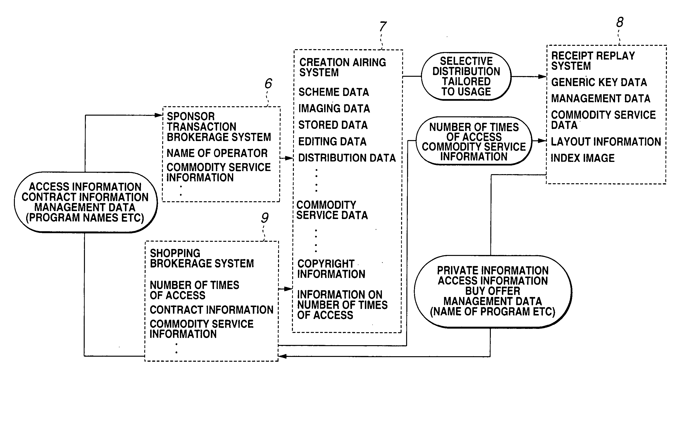 Program additional data processing device, server apparatus, program information display method, and recorded medium