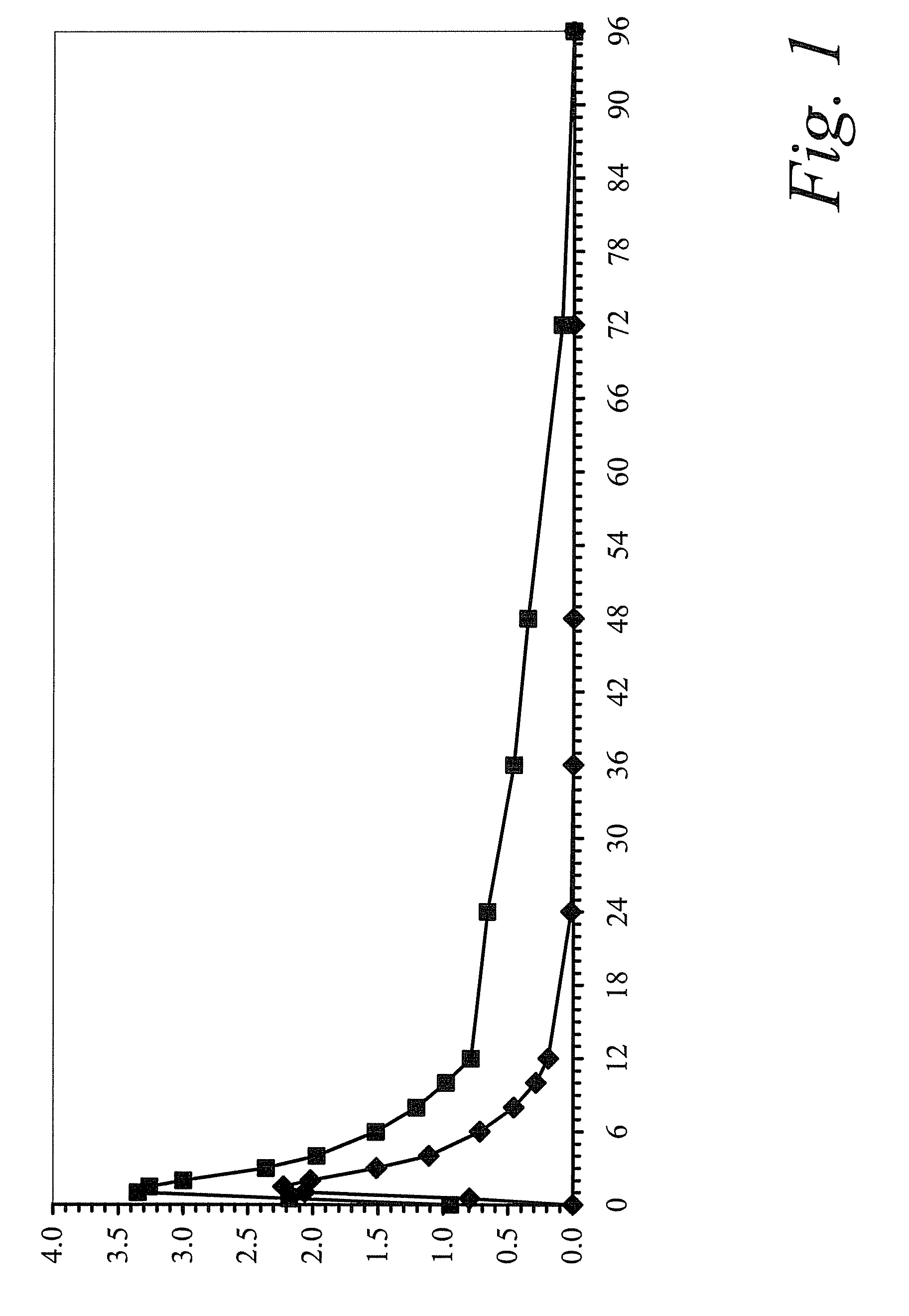 Methods for concomitant administration of colchicine and macrolide antibiotics