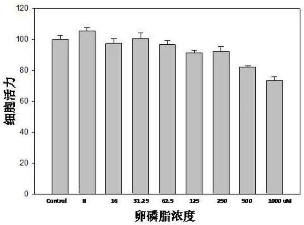 Nano resveratrol-coated compound as well as preparation method and application thereof