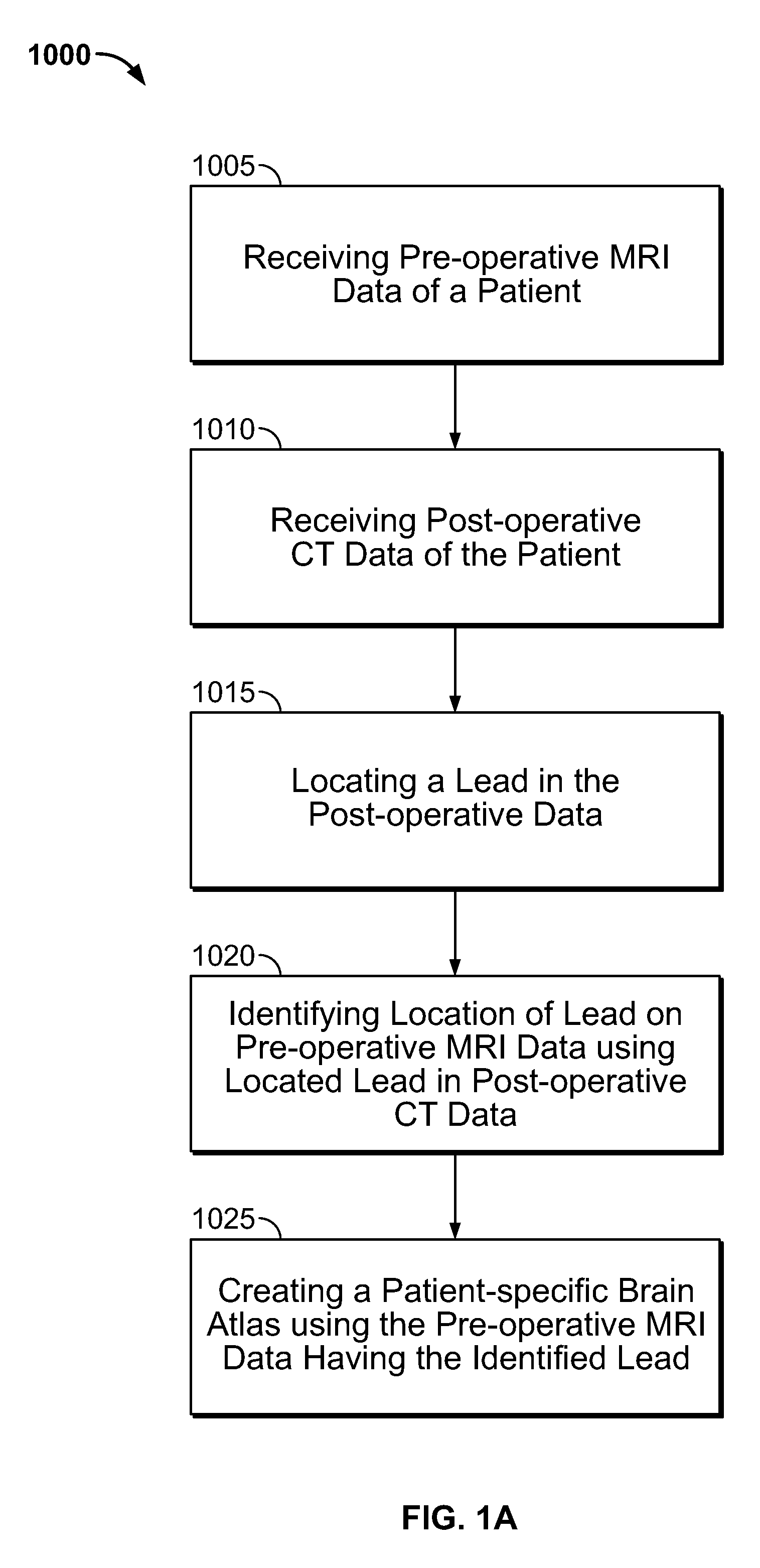 Clinician programmer system and method for steering volumes of activation