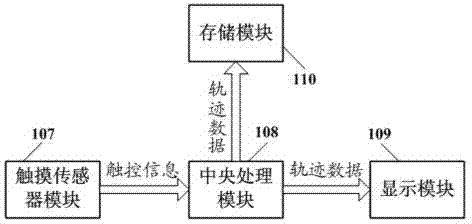 Method for quickly recording information by using mobile terminal and mobile terminal