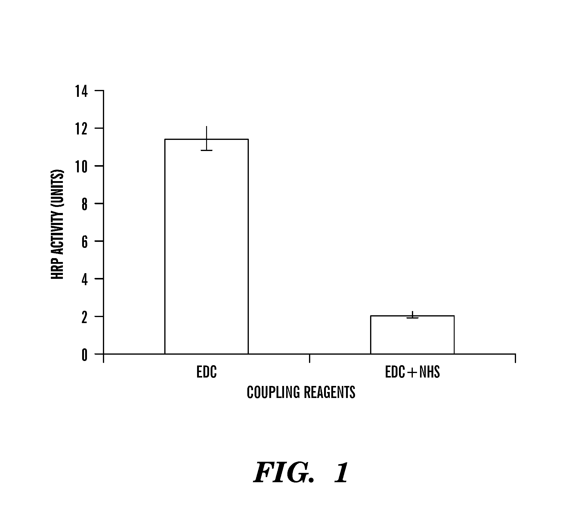 Covalently immobilized protein gradients in three-dimensional porous scaffolds