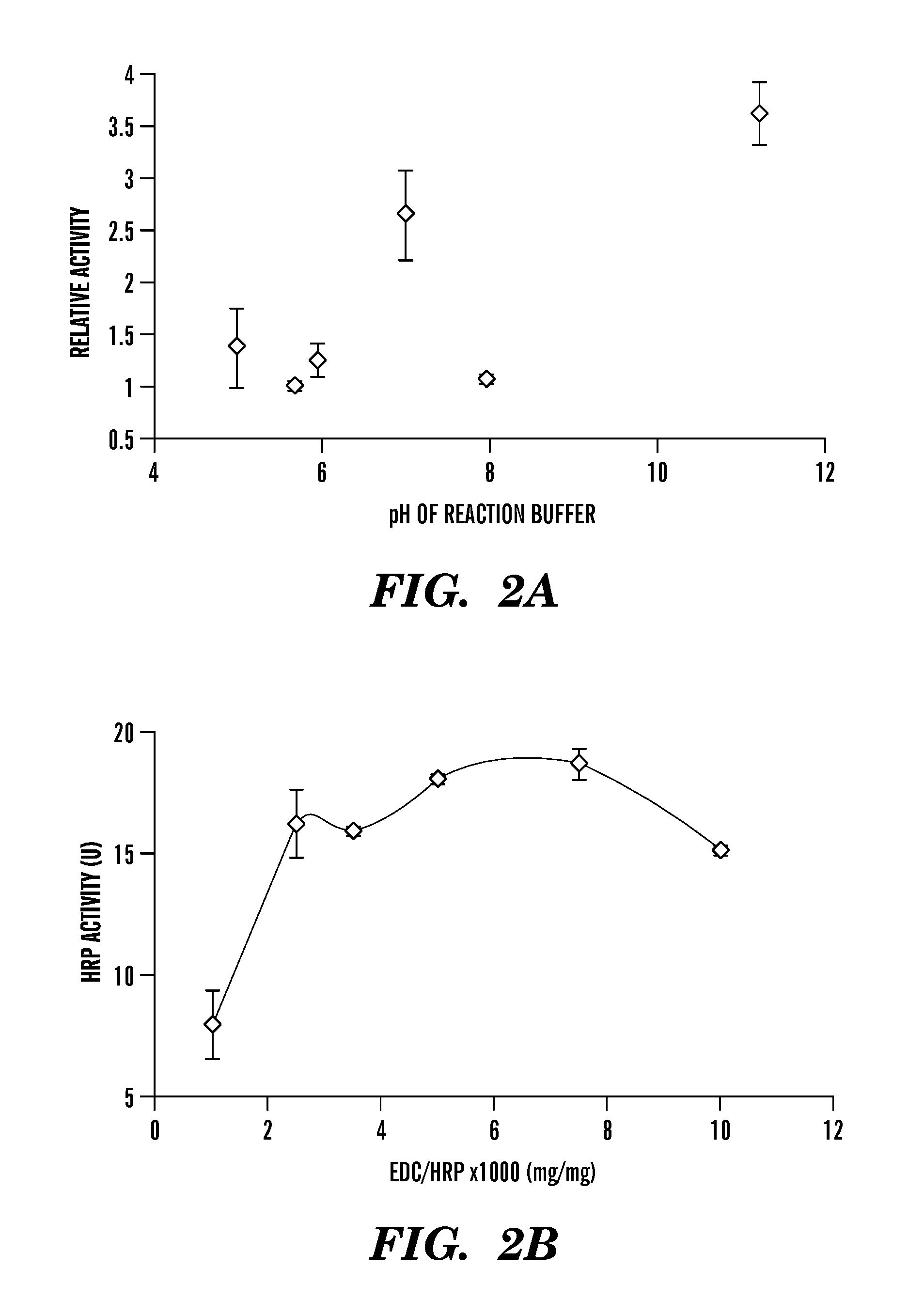 Covalently immobilized protein gradients in three-dimensional porous scaffolds