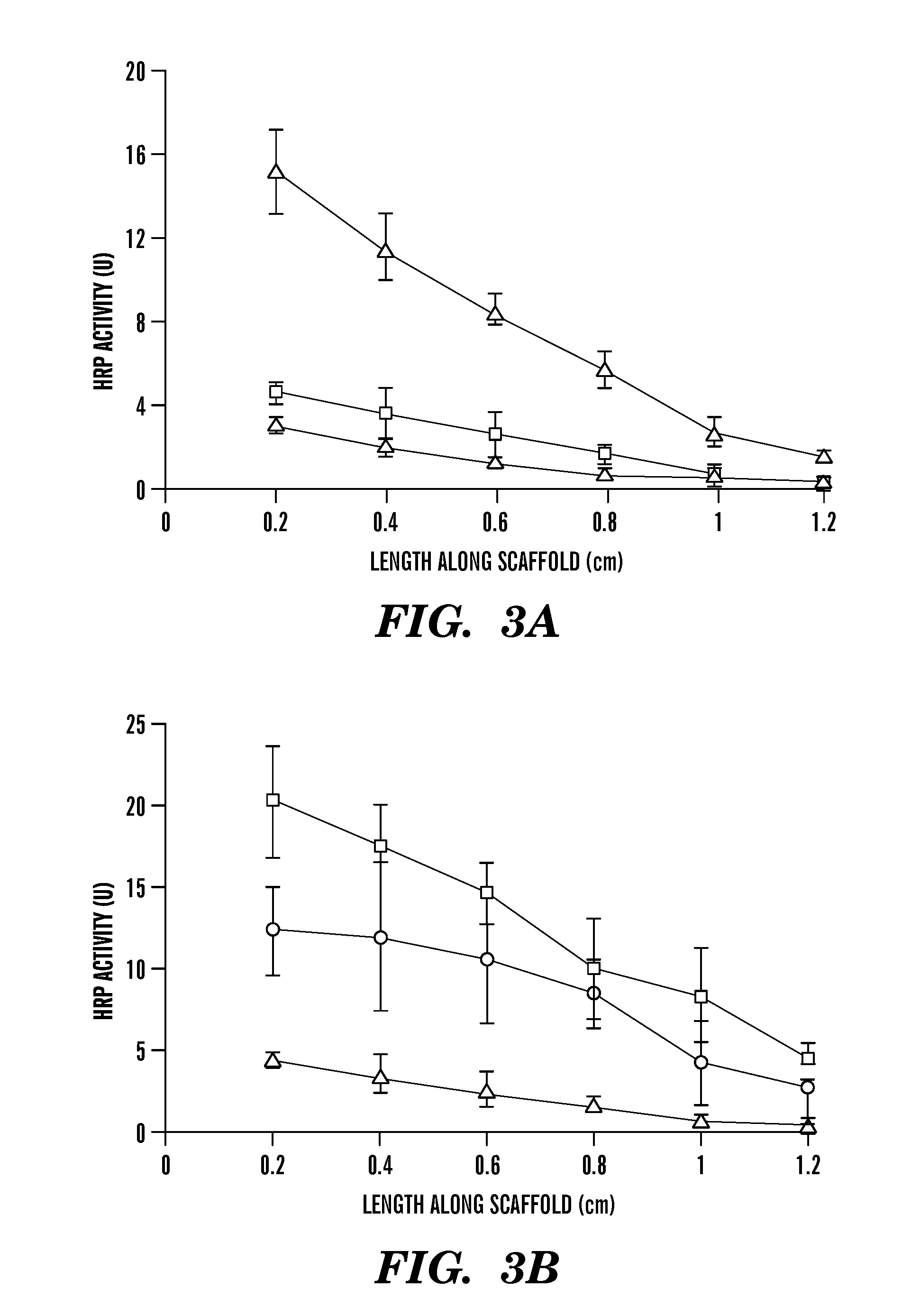 Covalently immobilized protein gradients in three-dimensional porous scaffolds