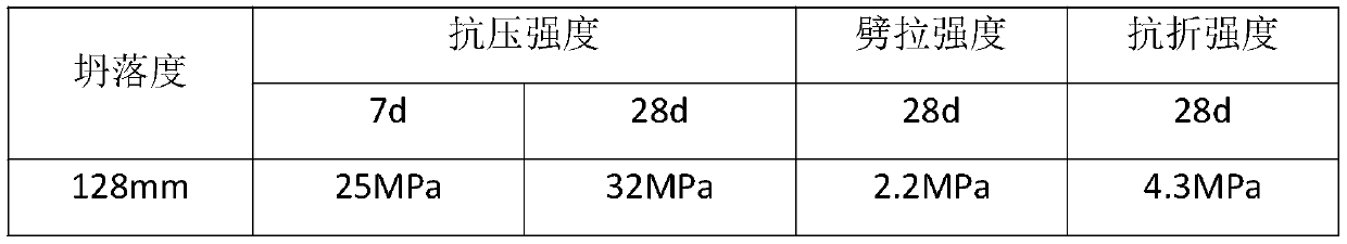 Novel fiber-reinforced alkali-activated slag concrete material and preparation method thereof