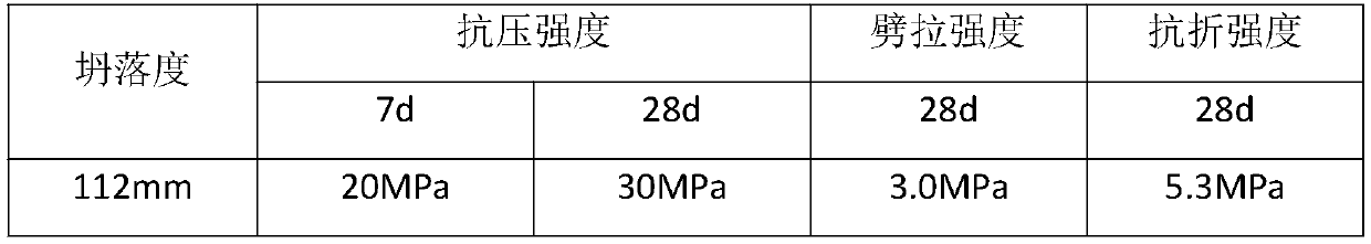 Novel fiber-reinforced alkali-activated slag concrete material and preparation method thereof