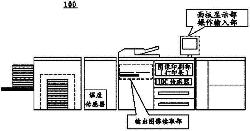 Image processing apparatus and image processing method