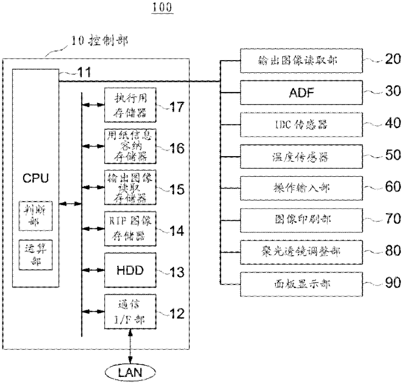 Image processing apparatus and image processing method