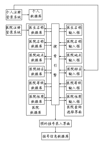 Appointment registration system