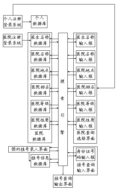 Appointment registration system