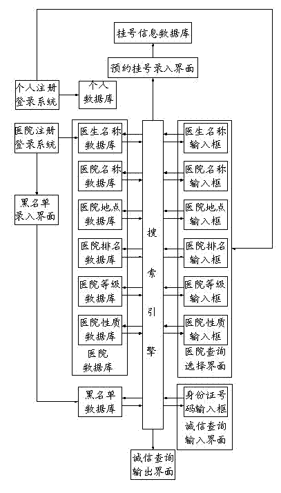 Appointment registration system