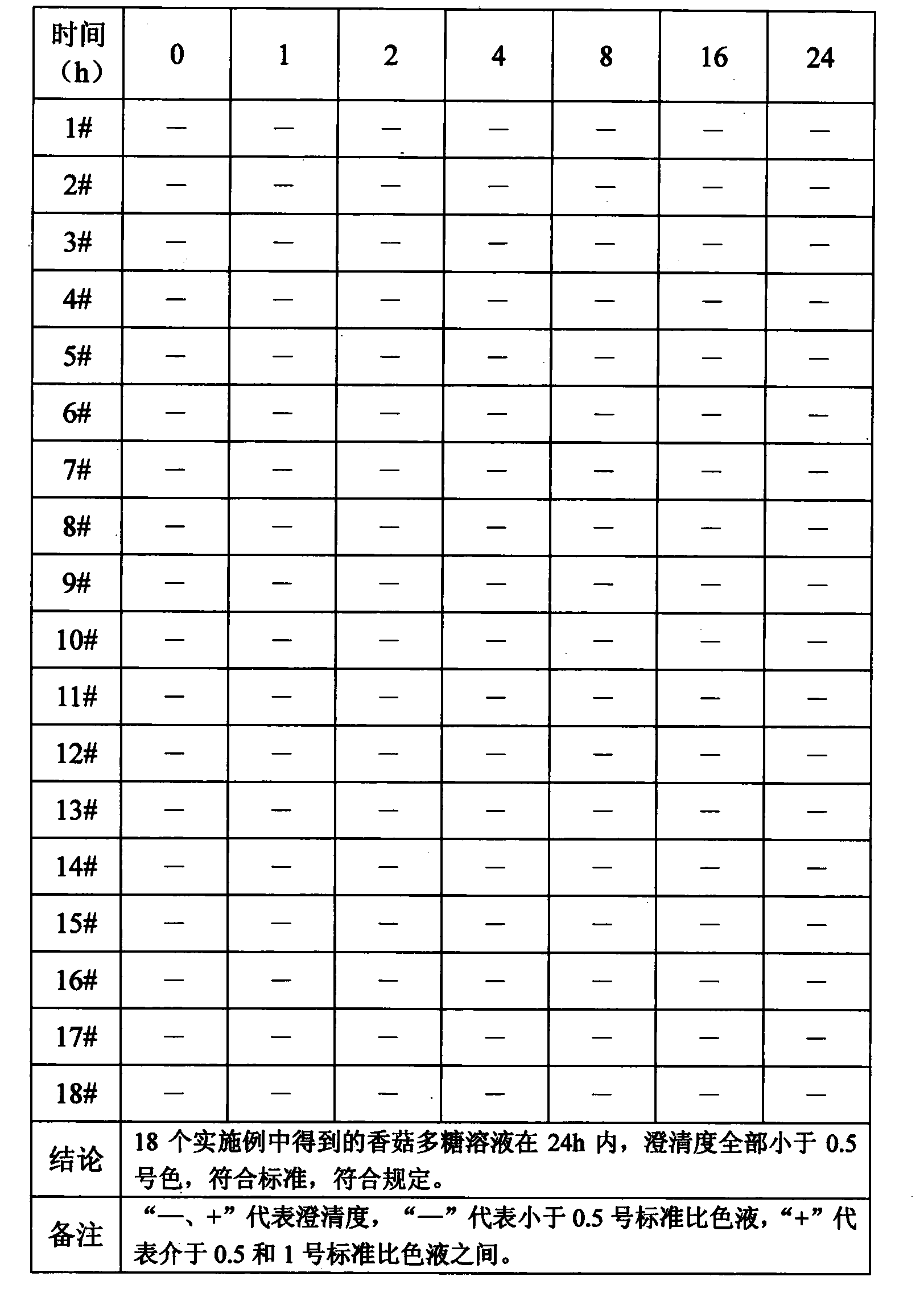 Method for dissolving lentinan solid powder