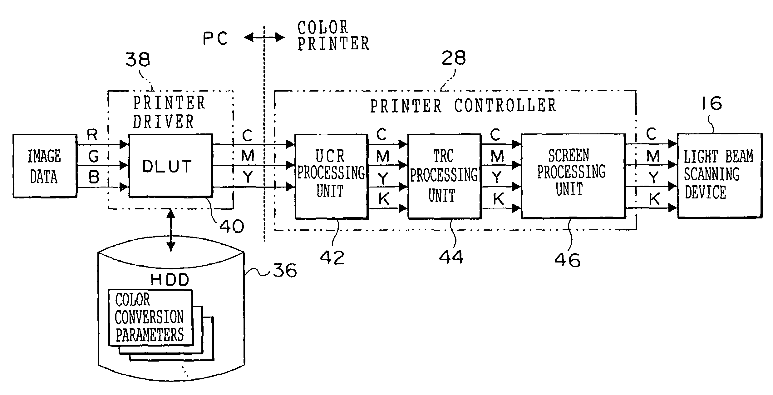 Image processing device and method