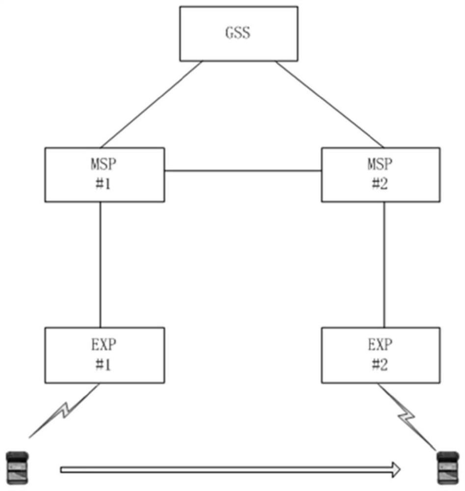 A Converged Communication Ownership Transfer and Registration Method Applicable to Narrowband Networks