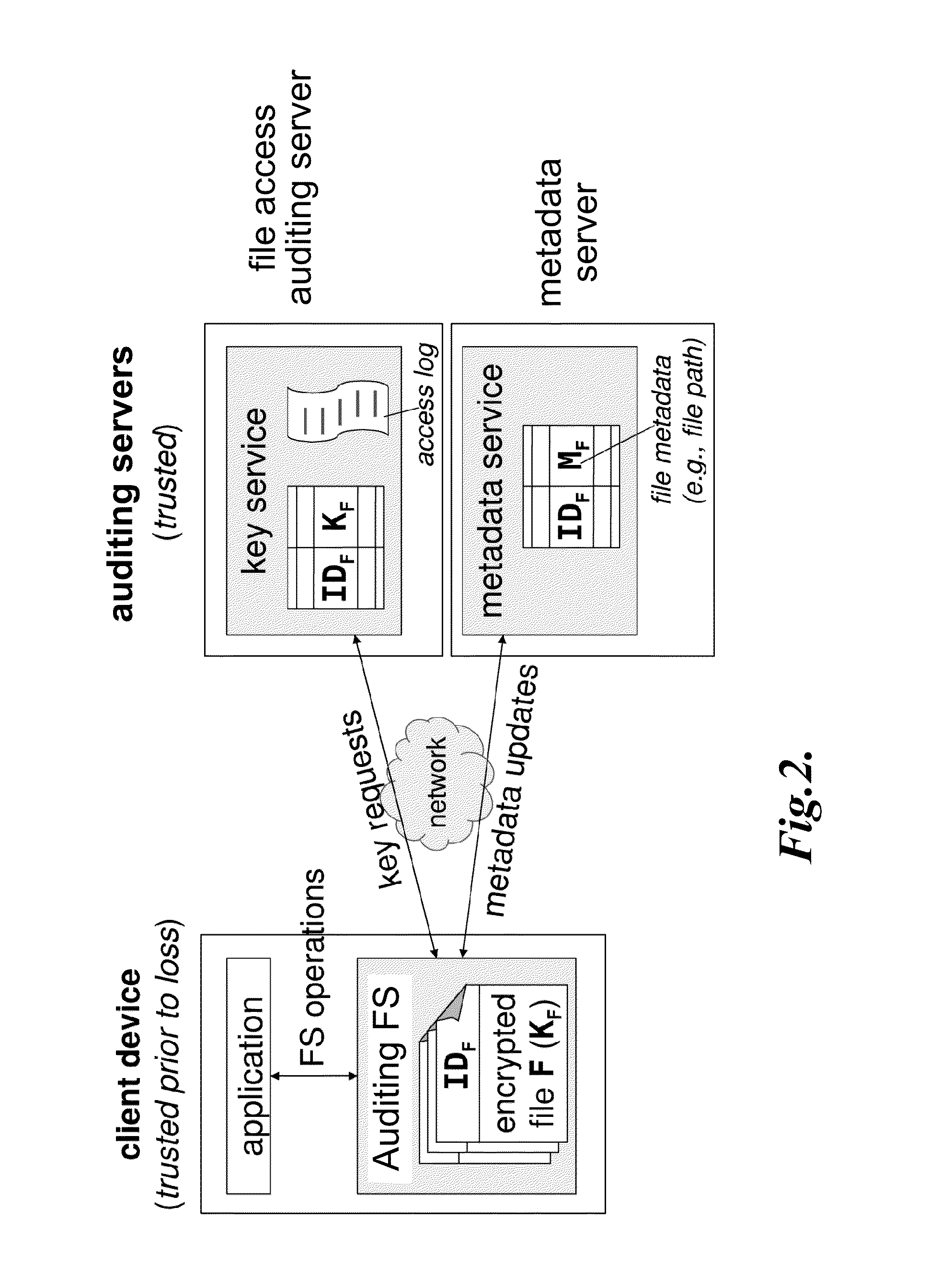 Systems and methods for file access auditing