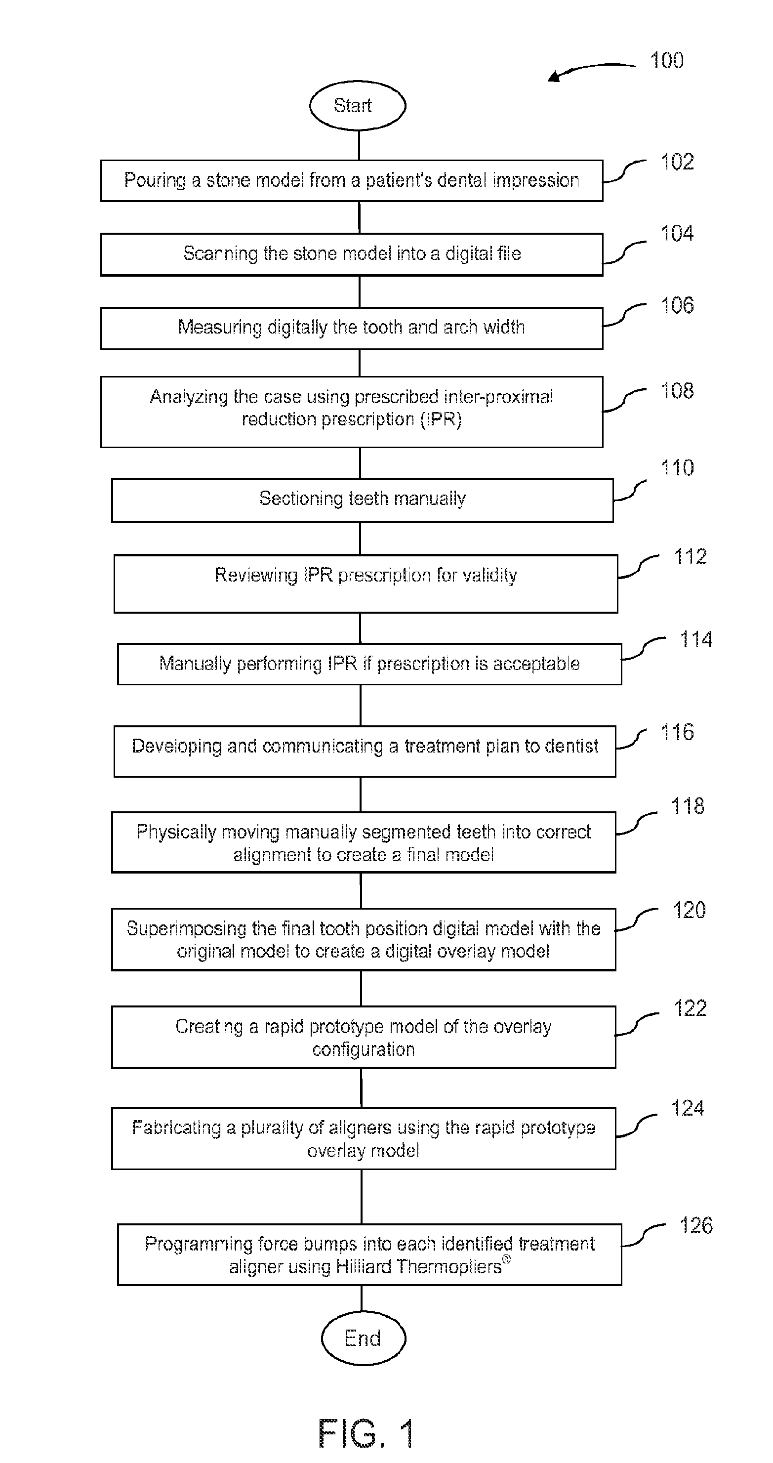 Orthodontic aligner fabrication by overlay method